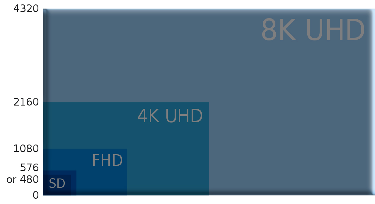 Comparación entre el televisor Full HD y el 4K o UHD? Comparación entre el televisor Full HD y el 4K o UHD?