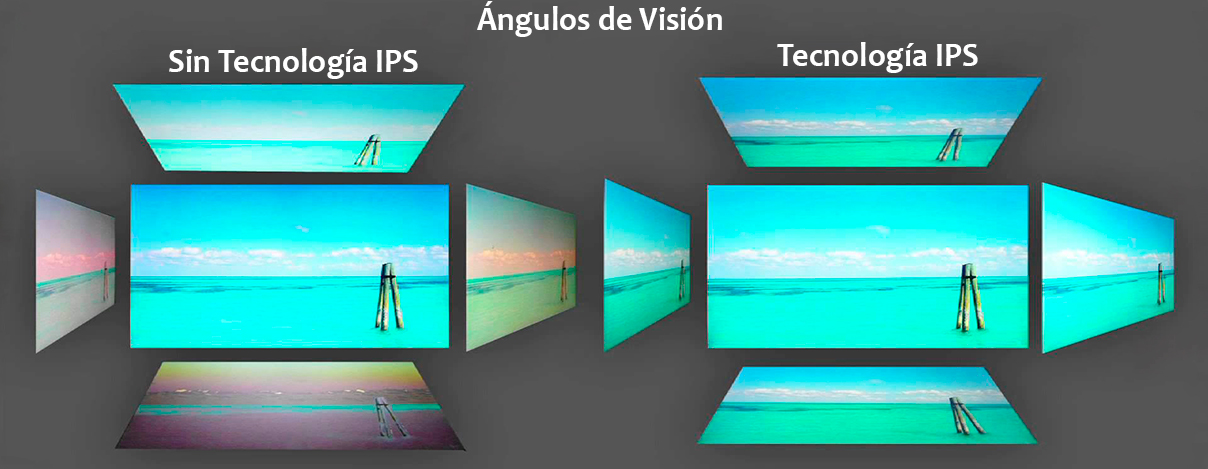 Qué es tecnología IPS en televisores Qué es tecnología IPS en televisores