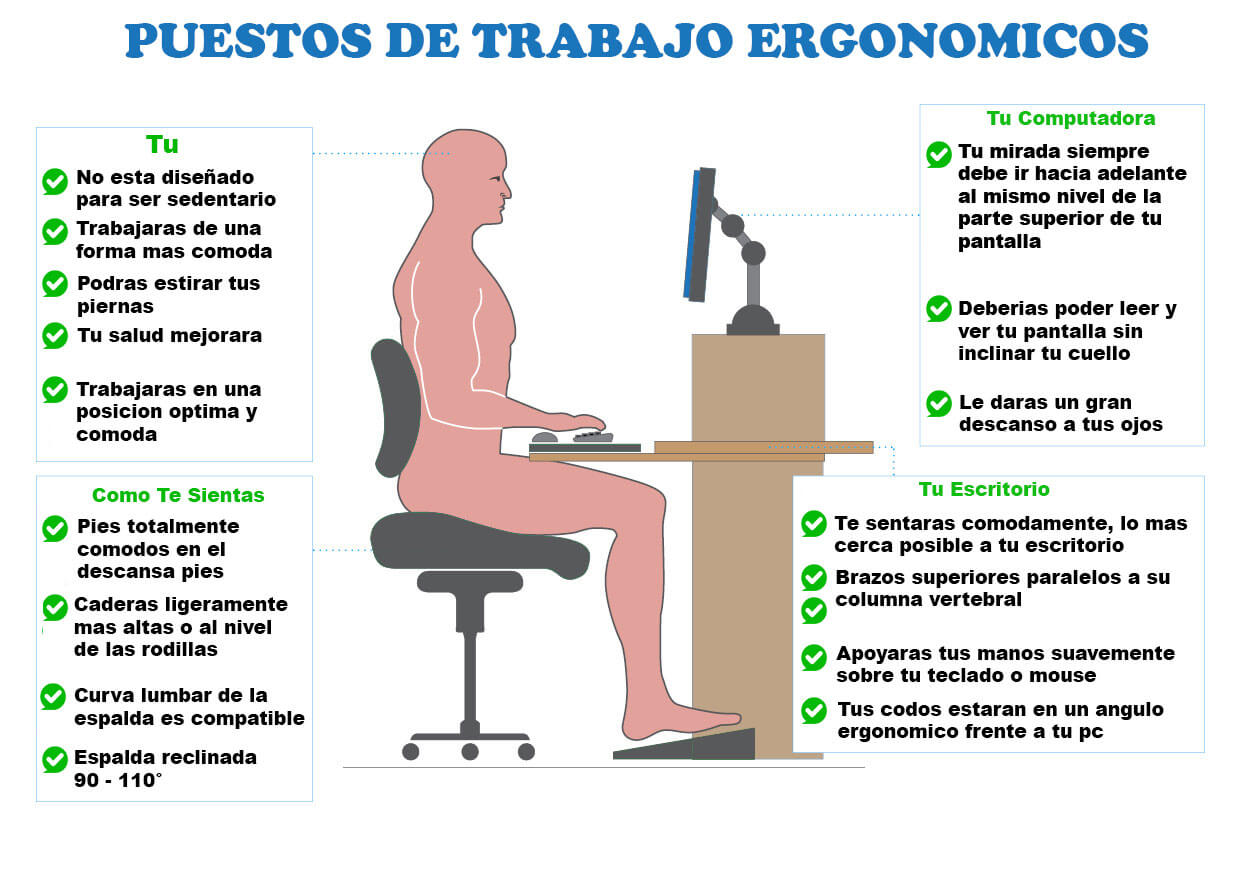 Puestos de trabajo ergonomicos con bases descansa pies Puestos de trabajo ergonomicos con bases descansa pies